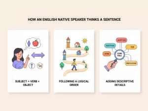 Cómo piensa una frase un hablante nativo de inglés