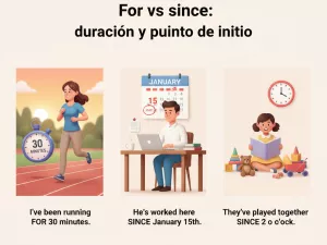 For vs since: duración y punto de inicio