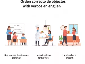 Orden correcto de objetos con verbos en inglés