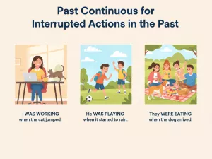 Past Continuous para acciones interrumpidas en el pasado