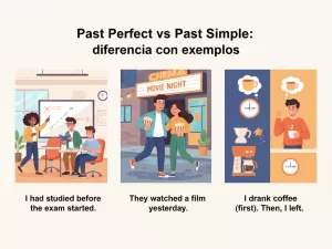 Past Perfect vs Past Simple: diferencia con ejemplos