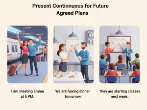 Present Continuous para planes futuros ya acordados