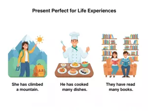 Present Perfect para experiencias de vida