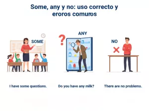 Some, any y no: uso correcto y errores comunes