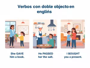 Verbos con doble objeto en inglés