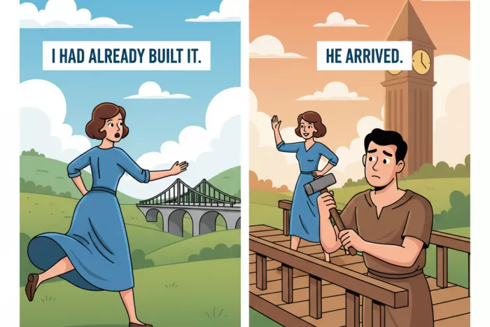 Past Perfect vs Past Simple: acciones pasadas secuenciadas
