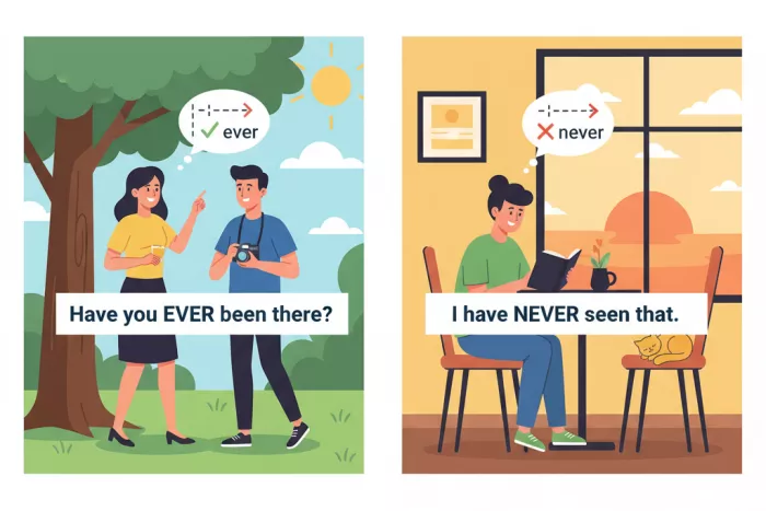 Present Perfect: posición de ever y never