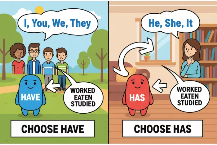 Present Perfect: uso correcto de have y has