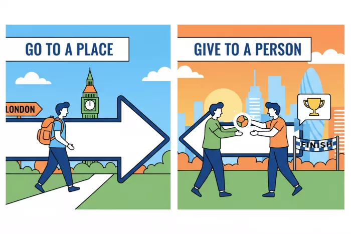 Diferencia clave to vs for en inglés