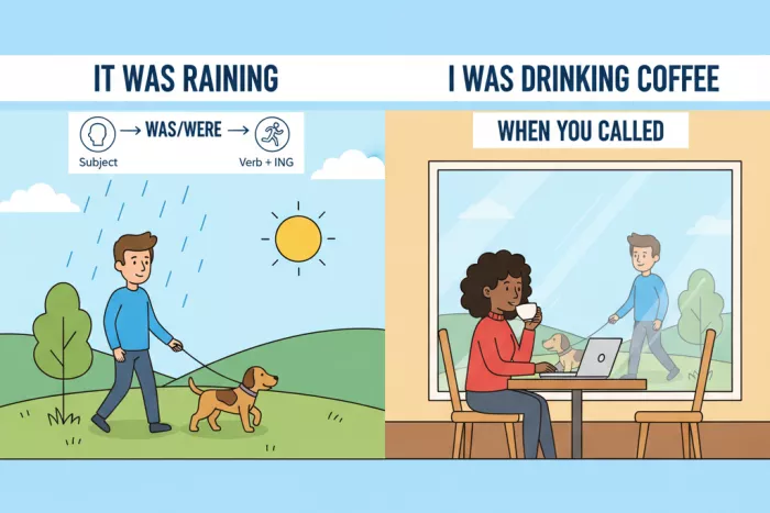 Past Continuous: was/were + -ing, ejemplos fáciles
