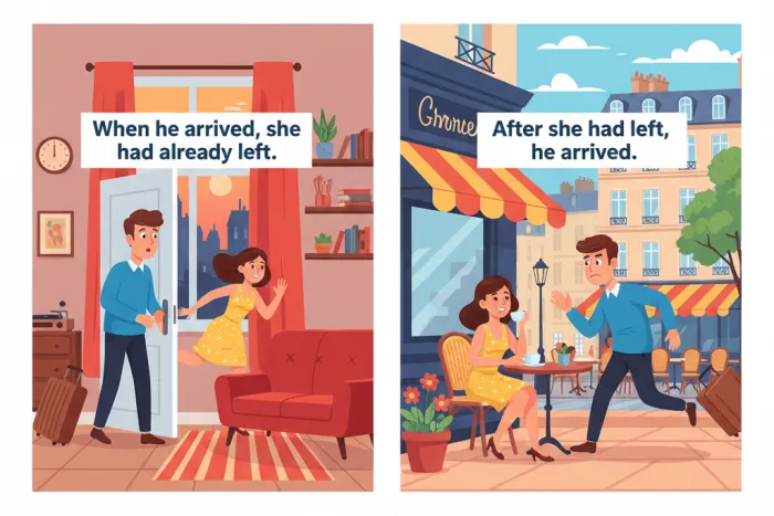 Past Perfect con when y after: uso real