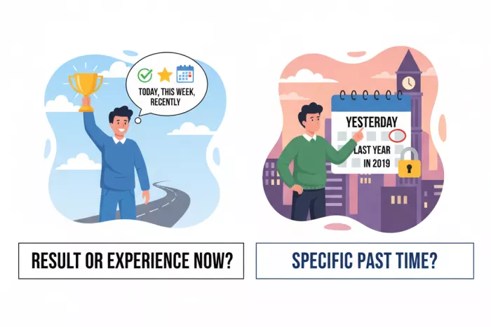 Present Perfect: resultado o experiencia sin tiempo definido
