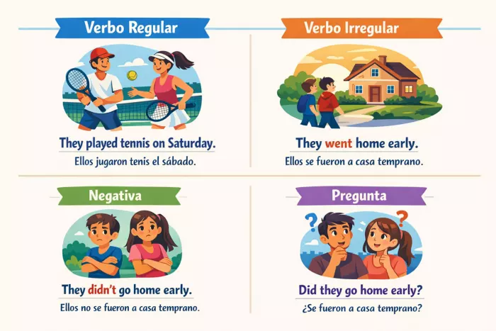 Ejemplos de verbos regulares e irregulares