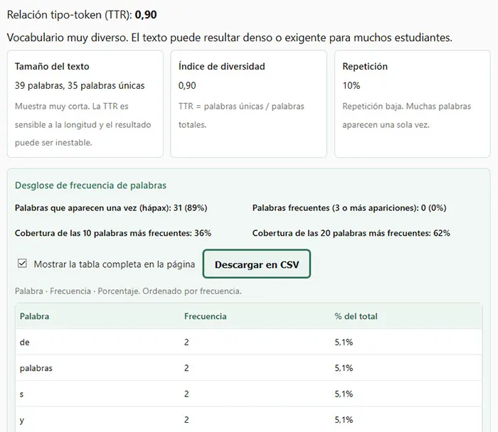 Resultados del índice de diversidad léxica TTR